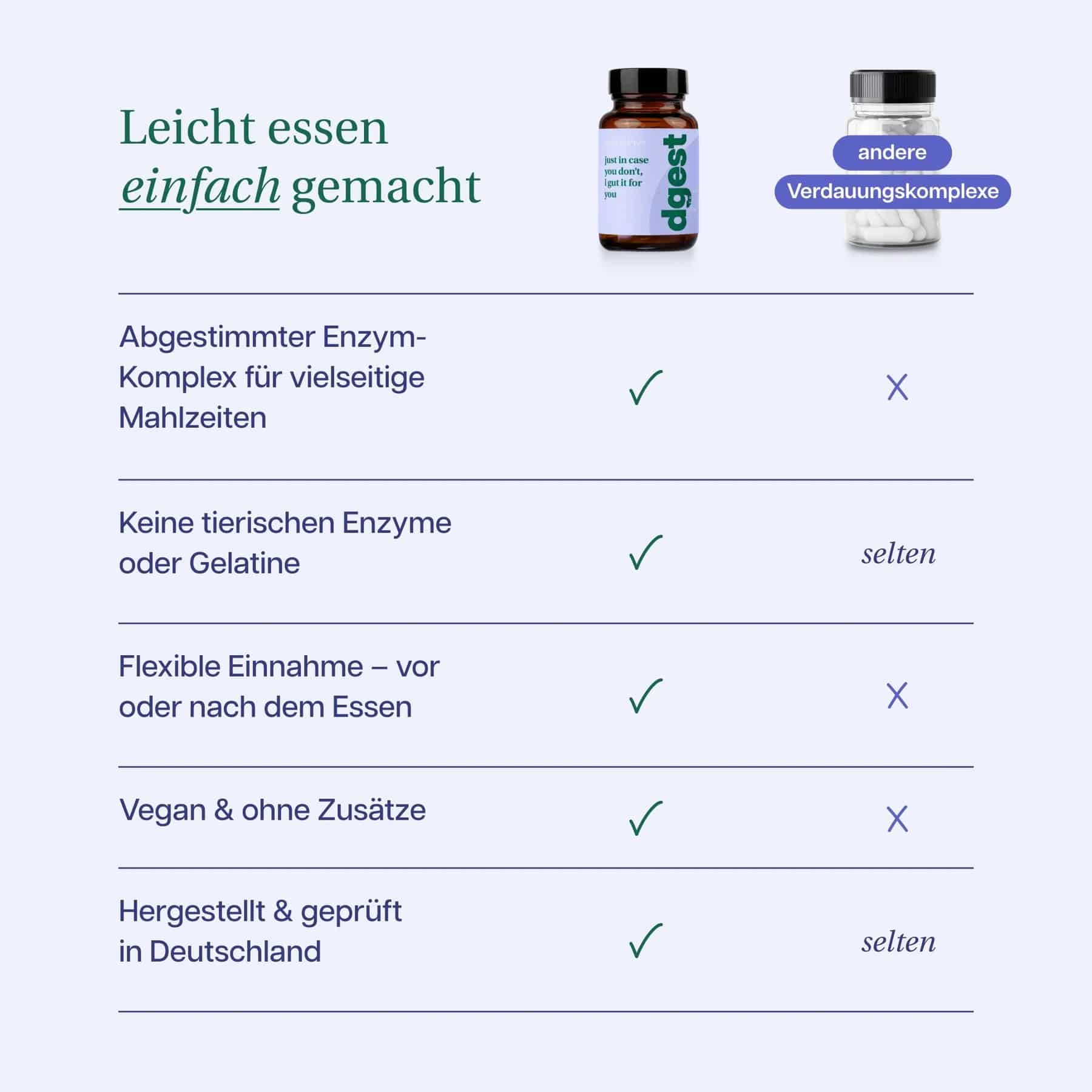 everydays dgest im Vergleich zu anderen Verdauungsenzymen – vegan, kein Gelatine, Made in Germany, flexibel einnehmbar